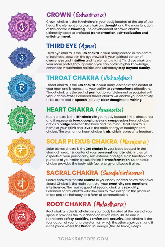 7 Chakras Bracelets